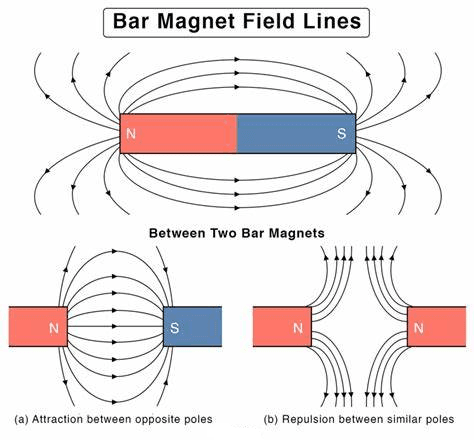 Bar magnet.neodymium magnets.strong magnets.custom magnets.N52 Magnets.permanent magnet.block magnet