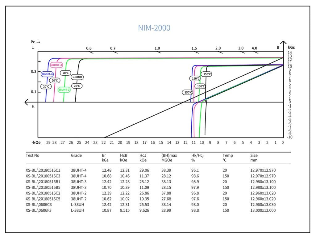 neodymium magnets with low temperater coefficient